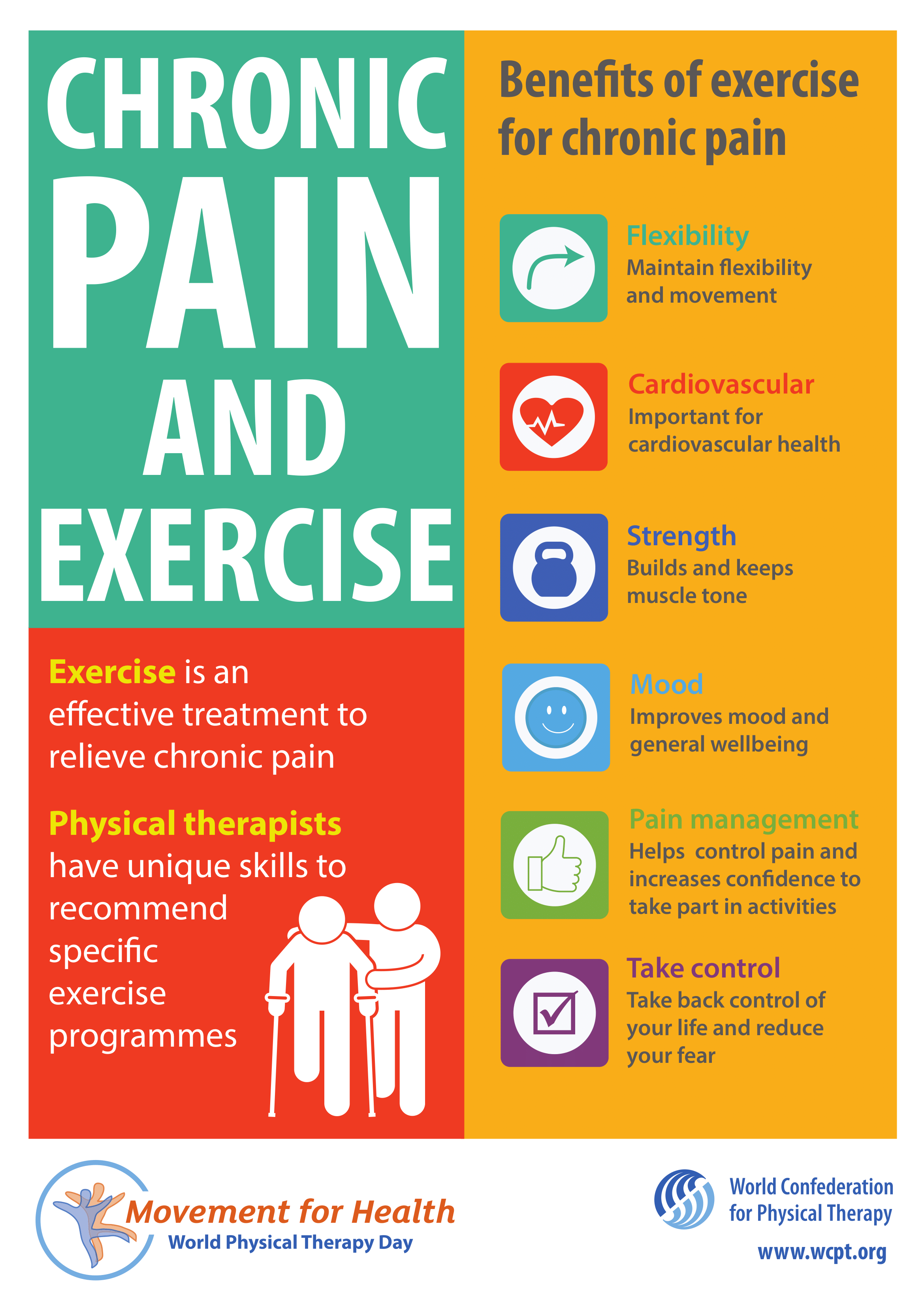 Poster2_ChronicPainAndExercise_PT_FINAL_A3-1